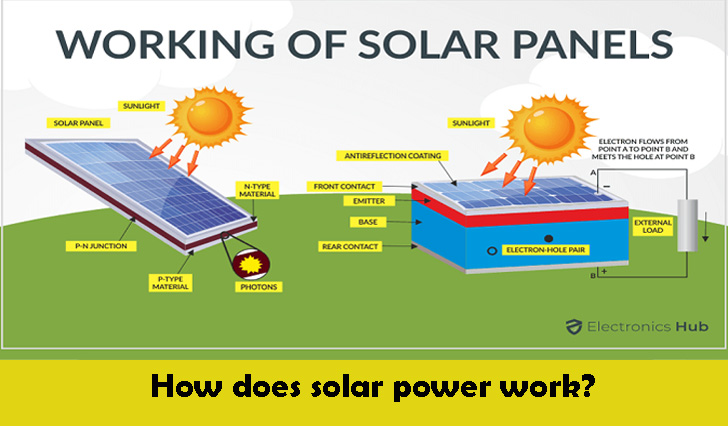 How does solar power work?